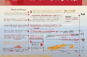杭州职称补贴申请全攻略，条件、流程、材料及注意事项
