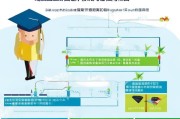 清远应届生补贴申请指南，政策解读与全流程攻略