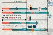韩国补办护照申请流程指南