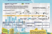 深圳饮食补贴申请全攻略，条件、流程、注意事项一文读懂