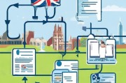 英国工作申请流程详解