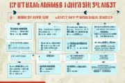 江西高级技能补贴申请指南，条件、流程、材料全解析