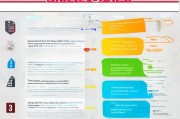 技能补贴申请全指南，从条件到流程，一文详解办理要点