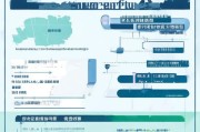 咸宁失业补贴领取指南