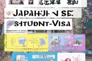申请日本留学流程详解