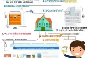 详解学校补贴申请流程，从准备到成功申请的每一步