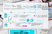 自主评价补贴申请全攻略，从条件到流程，一文详解