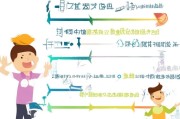 龙华区各类补贴申请条件全解析，助你轻松申领政策红利