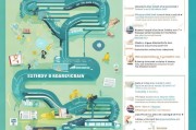 自考之路，如何申请毕业流程全解析