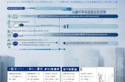 沈阳线上补贴申请全攻略，从政策解读到操作步骤，一文读懂如何轻松申领