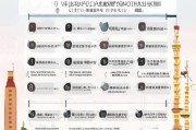 北京职业技能补贴申请全攻略，条件、流程、注意事项详解