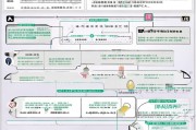 南京租房补贴当月申请全攻略，条件、流程、注意事项，助你快速申领