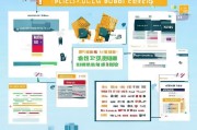 南宁市公租房申请全流程指南