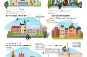 英硕申请全流程，从准备到录取的每一步