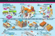 珠海获客渠道怎么选？这5种方法让你的生意暴涨！