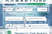 滁州创业补贴申请全攻略，条件、流程、材料一篇搞定
