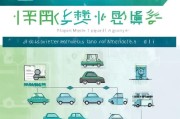 医护购车补贴申请全攻略，条件、流程、注意事项详解