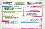 重庆产检补贴申请指南，政策解读、条件流程、注意事项全攻略