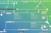 项目补贴申请全攻略，从政策解读到资金落地的实战指南