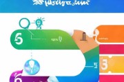 获客线索报价怎么写？这5个步骤让你的线索价值翻倍！