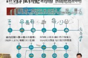 解读杭州失业金领取流程，助您顺畅就业