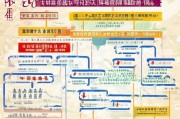 湖北社工证补贴申请全攻略，条件、流程、注意事项详解