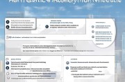 哈尔滨技能补贴申请网站全攻略，政策解读、操作指南与常见问题解答