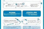 福田区疫情补贴申请全流程指南，从资格条件到资金到账，一文详解