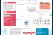 衢州社工补贴申请全攻略，政策解读、流程指南与常见问题解答