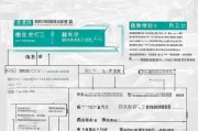 宁波租房补贴申请全攻略，官方电话、流程及注意事项