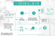 境外公民申请父母来华团聚流程指南