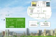 海口市垃圾焚烧处理补贴申请指南，政策解读与实操流程
