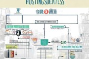 天津住房补贴申请条件全解析，资格要求、申请流程与注意事项