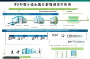 深圳住房补贴申请指南，政策解读、条件与流程全解析