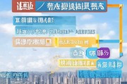 烟台疫情创业补贴申请指南，助力创业者共克时艰，政策红利直达快享