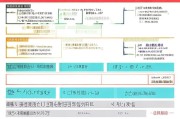 大连买房补贴申请全攻略，条件、流程、材料及注意事项
