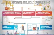 创业资金补贴申请条件全攻略，从 eligibility 到实操指南