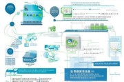 无锡企业补贴申请全攻略，从政策解读到实操指南