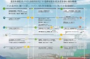 泰安市新就业补贴申请全攻略，政策解读、流程指引与注意事项