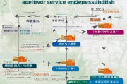 玉林市物业服务企业补贴申请全攻略，政策解读、流程指引与注意事项