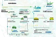 深圳购车防疫补贴申请指南，政策解读、条件、流程与注意事项