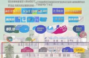 潍坊大学入学补贴申请全攻略，政策解读、流程指南与注意事项