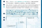 深圳罗湖补贴怎么申请？2024年最新指南+全流程攻略