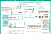 甘肃民族补贴申请全流程指南，条件、材料、步骤及注意事项