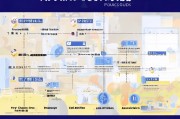 淄博社区补贴申请指南，政策解读、流程详解与实用建议