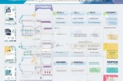 全面解析，国际专利申请流程及费用概览