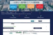 北京创业补贴申请全攻略，条件、流程、材料一文读懂