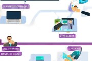 网约车驾驶证申请全流程指南