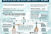 北京社保补贴申请全攻略，条件、流程、材料一文读懂