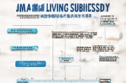 济南生活补贴申请指南，条件、流程与注意事项